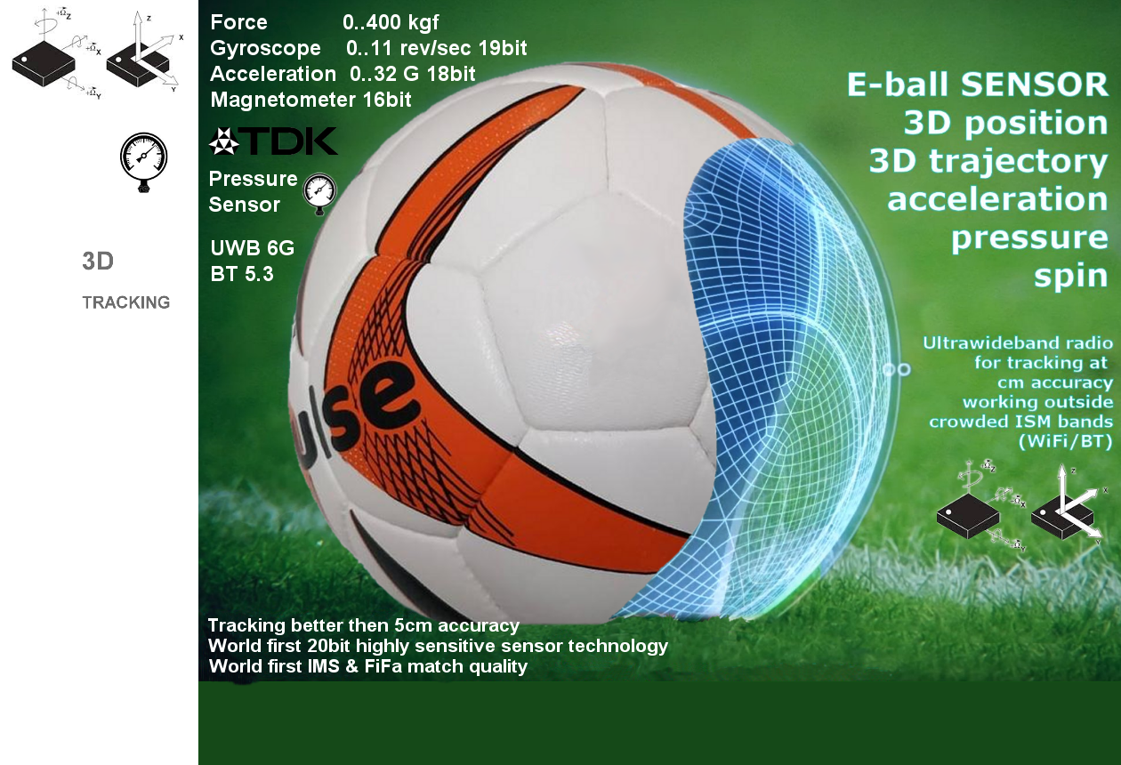 FiFa Match Ball UWB sensor tracking